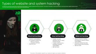 Types Of Website And System Hacking
