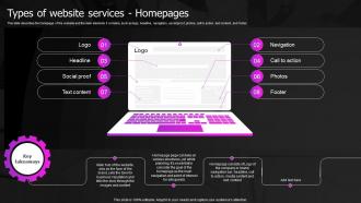 Types Of Website Services Home Pages Web Designing And Development