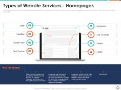 Types of website services homepages web development it