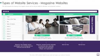 Types Of Website Services Magazine Websites Ppt Summary Graphics Design