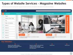 Types of website services magazine websites web development it