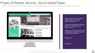 Types Of Website Services Social Media Pages Ppt Infographic Template Show