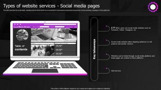Types Of Website Services Social Media Pages Web Designing And Development