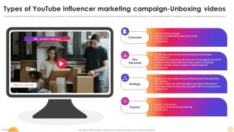 Types Of Youtube Instagram Influencer Marketing Strategy SS V