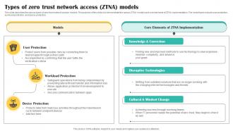 Types Of Zero Trust Network Access ZTNA Models Cloud Security Model