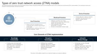 Types Of Zero Trust Network Access ZTNA Models Identity Defined Networking