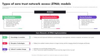 Types Of Zero Trust Network Access ZTNA Models Zero Trust Architecture ZTA