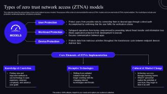 Types Of Zero Trust Network Access ZTNA Models Zero Trust Security Model