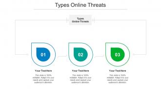 Types Online Threats Ppt Powerpoint Presentation Inspiration Clipart Images Cpb