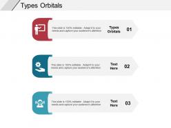 Types orbitals ppt powerpoint presentation infographic template guide cpb