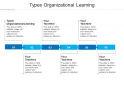 Types organizational learning ppt powerpoint presentation portfolio graphics download cpb