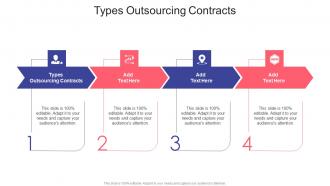 Types Outsourcing Contracts In Powerpoint And Google Slides Cpb
