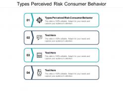 Types perceived risk consumer behavior ppt powerpoint presentation styles tips cpb