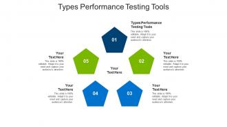 Types performance testing tools ppt powerpoint presentation model demonstration cpb
