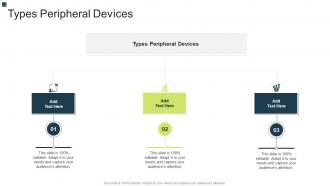 Types Peripheral Devices In Powerpoint And Google Slides Cpb