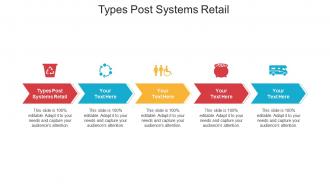 Types post systems retail ppt powerpoint presentation outline images cpb