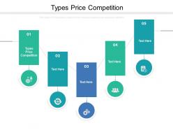 Types price competition ppt powerpoint presentation professional outline cpb