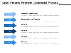 Types process redesign managerial process redesign product management