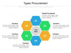 Types procurement ppt powerpoint presentation styles infographic template cpb