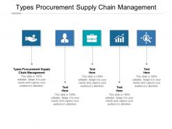 Types procurement supply chain management ppt powerpoint presentation infographics cpb
