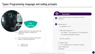 Types Programming Language And Prompts Prompt Engineering How To Communicate With Ai AI SS