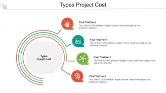 Types Project Cost Ppt Powerpoint Presentation Outline Themes Cpb