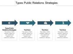 Types public relations strategies ppt powerpoint presentation professional gridlines cpb