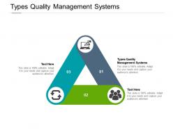 Types quality management systems ppt powerpoint presentation pictures icons cpb