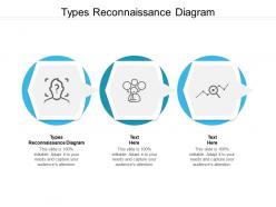 Types reconnaissance diagram ppt powerpoint presentation styles graphics download cpb