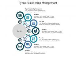 Types relationship management ppt powerpoint presentation slides maker cpb
