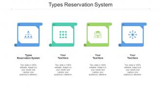 Types Reservation System Ppt Powerpoint Presentation Infographic Template Graphics Tutorials Cpb
