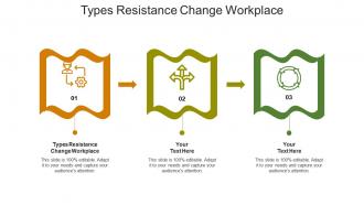Types resistance change workplace ppt powerpoint presentation ideas display cpb