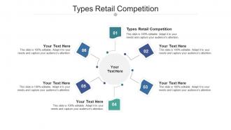 Types retail competition ppt powerpoint presentation inspiration images cpb