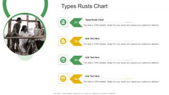 Types Rusts Chart In Powerpoint And Google Slides Cpb