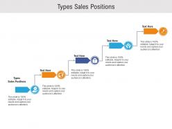 Types sales positions ppt powerpoint presentation infographic template design templates cpb