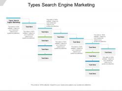 Types search engine marketing ppt powerpoint presentation graphics cpb