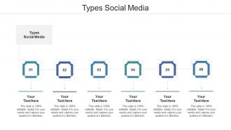 Types Social Media Ppt Powerpoint Presentation Styles Demonstration Cpb