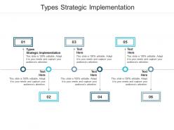 Types strategic implementation ppt powerpoint presentation outline outfit cpb