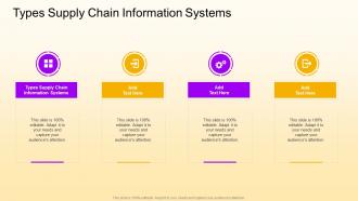 Types Supply Chain Information Systems In Powerpoint And Google Slides Cpb