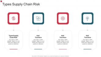 Types Supply Chain Risk In Powerpoint And Google Slides Cpb