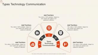 Types Technology Communication In Powerpoint And Google Slides Cpb