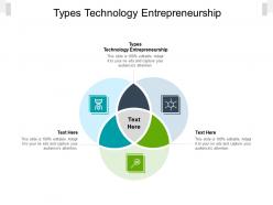 Types technology entrepreneurship ppt powerpoint presentation outline styles cpb