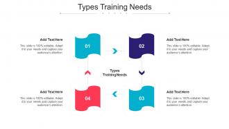 Types Training Needs Ppt Powerpoint Presentation Show Summary Cpb