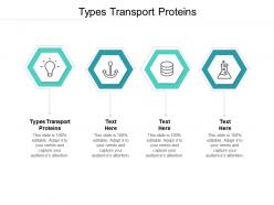 Types transport proteins ppt powerpoint presentation pictures background image cpb