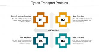 Types Transport Proteins Ppt Powerpoint Presentation Portfolio Graphics Pictures Cpb