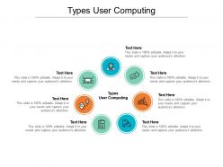Types user computing ppt powerpoint presentation portfolio layout ideas cpb