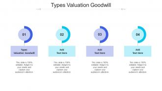 Types Valuation Goodwill In Powerpoint And Google Slides