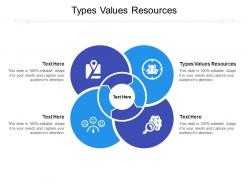 Types values resources ppt powerpoint presentation file backgrounds cpb