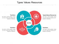 Types values resources ppt powerpoint presentation ideas show cpb
