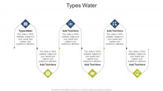 Types Water In Powerpoint And Google Slides Cpb
